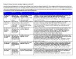 Biology II Lab Activity 5a: Nervous System